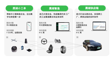 原生工業(yè)AI扎根現(xiàn)場(chǎng) 世界人工智能大會(huì)將揭曉落地新篇章