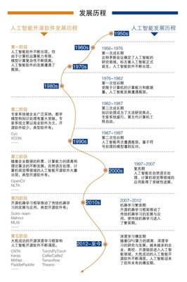 中國(guó)人工智能開(kāi)源軟件發(fā)展聯(lián)盟成立大會(huì)在京舉行 開(kāi)啟人工智能軟件開(kāi)發(fā)新篇章